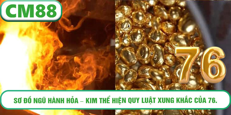 Sơ đồ ngũ hành Hỏa – Kim thể hiện quy luật xung khắc của 76.